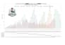 create construction labor histogram and labor records excel templates